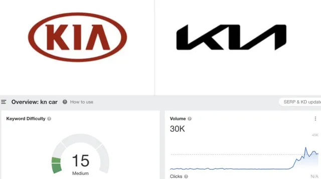 Connaissez-vous le constructeur automobile KN ?